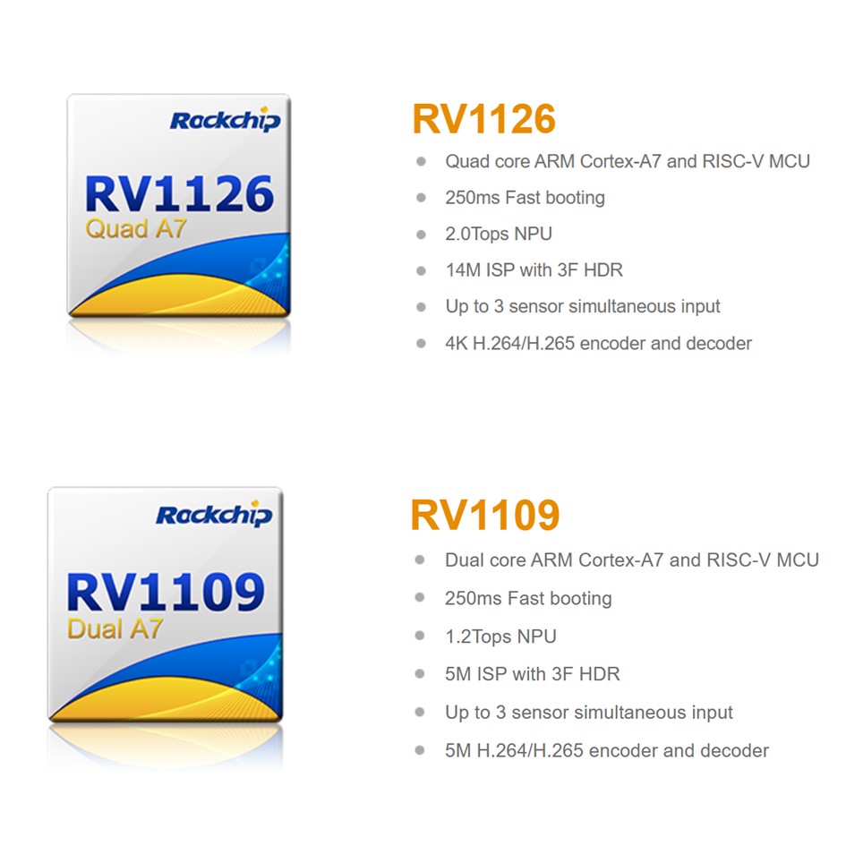 RV1126/RV1109 ایک اعلی کارکردگی والا AI وژن پروسیسر SoC برائے IPC