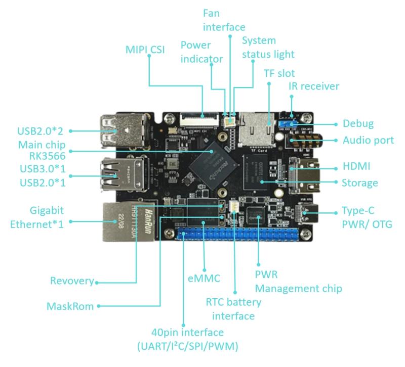 Raspberry Pi Benchmarking-RK3566 SBC سنگل بورڈ کمپیوٹر کے لیے ایک اعلی کارکردگی کا حل